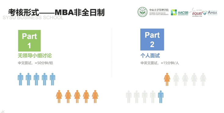 2022年中山大學(xué)管理學(xué)院MBA提前面試日程（各批次時(shí)間）安排