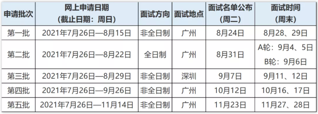 2022年中山大學(xué)管理學(xué)院MBA和IMBA提前面試安排