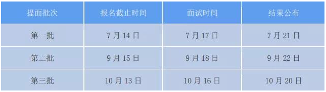 2022年中國人民大學(xué)金融EMBA提前面試時間安排