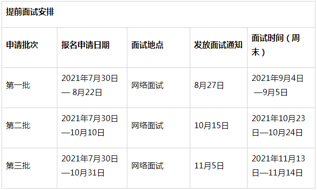 2022年中山大學(xué)旅游管理碩士（MTA）提前面試時(shí)間安排