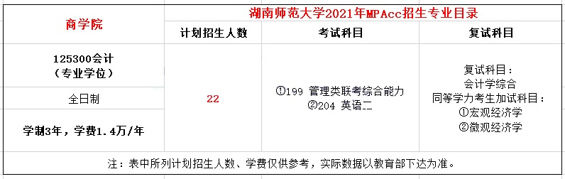 2021年湖南師范大學(xué)MPAcc學(xué)費學(xué)制及招生人數(shù)一覽