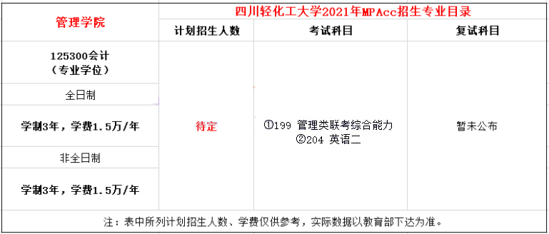 2021年四川輕化工大學(xué)MPAcc學(xué)費學(xué)制及招生人數(shù)一覽