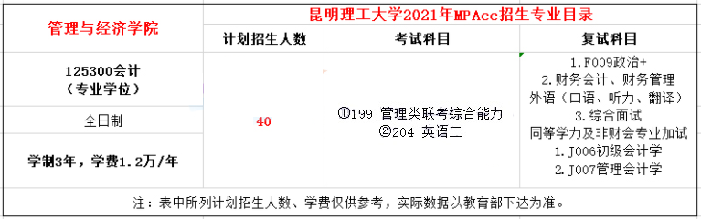 2021年昆明理工大學(xué)MPAcc學(xué)費(fèi)學(xué)制及招生人數(shù)一覽