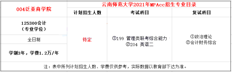2021年云南師范大學MPAcc學費學制及招生人數(shù)一覽