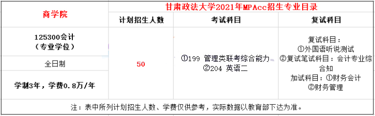 2021年甘肅政法大學(xué)MPAcc學(xué)費(fèi)學(xué)制及招生人數(shù)一覽