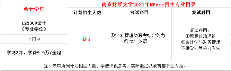 ?2021年南京財(cái)經(jīng)大學(xué)MPAcc學(xué)費(fèi)及學(xué)制一覽