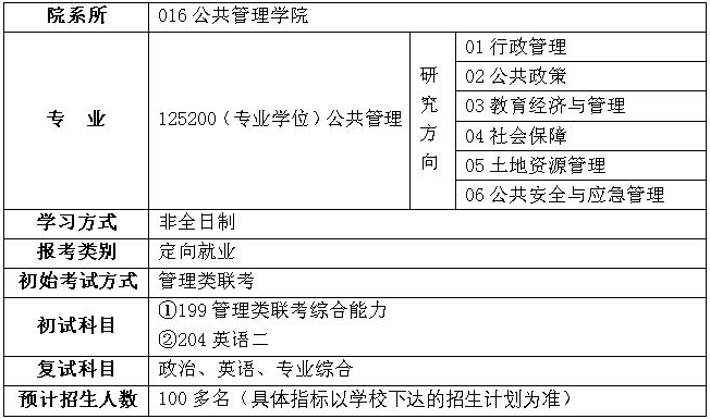 2021年福建農(nóng)林大學(xué)公共管理碩士（MPA）招生簡(jiǎn)章