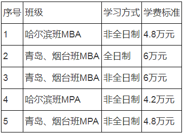 2021年哈爾濱工程大學(xué)公共管理碩士（MPA）招生簡章