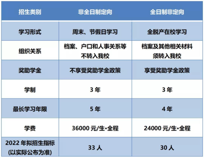 2022年福建工程學(xué)院工程管理碩士（MEM）招生簡(jiǎn)章