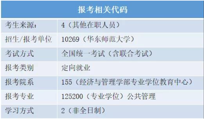 2022年華東師范大學公共管理碩士（MPA雙證）招生簡章
