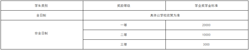 2022年北京第二外國語學(xué)院會計碩士（MPAcc）招生簡章