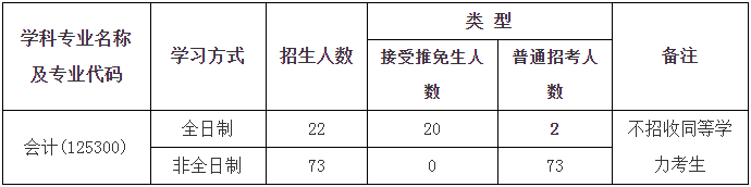 2022年中國地質(zhì)大學(xué)（武漢）會計(jì)碩士（MPAcc）招生簡章