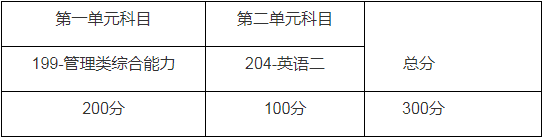 2022年上海師范大學(xué)會(huì)計(jì)碩士（MPAcc）招生簡(jiǎn)章