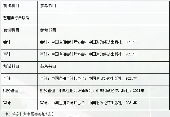 2022年吉林財經(jīng)大學(xué)審計碩士（MAud）招生簡章