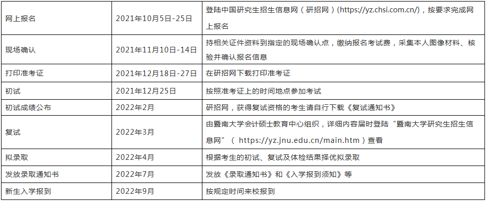 2022年暨南大學(xué)會(huì)計(jì)碩士（MPAcc）招生簡(jiǎn)章
