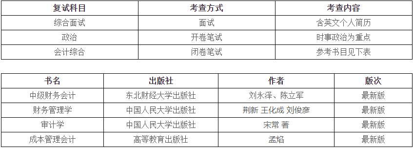 2022年華僑大學(xué)會計碩士（MPAcc）招生簡章