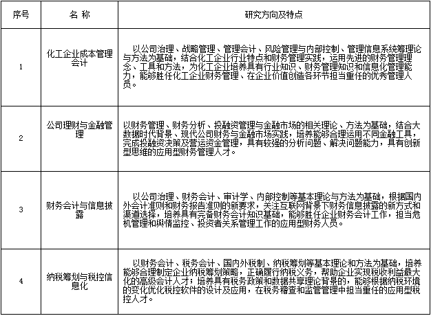2022年青島科技大學(xué)會(huì)計(jì)碩士（MPAcc）招生簡章