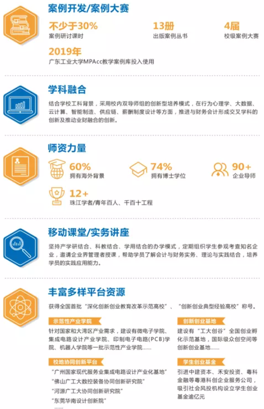 2022年廣東工業(yè)大學會計碩士（MPAcc）招生簡章