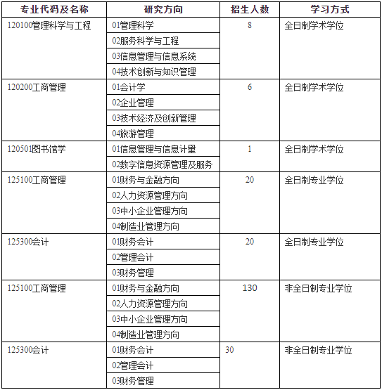 2022年河南科技大學(xué)會計碩士（MPAcc）招生簡章