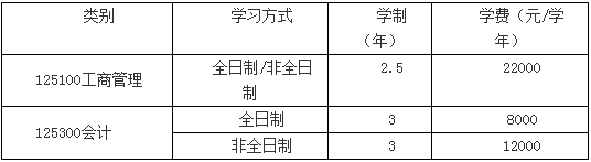 2022年河南科技大學(xué)會計碩士（MPAcc）招生簡章