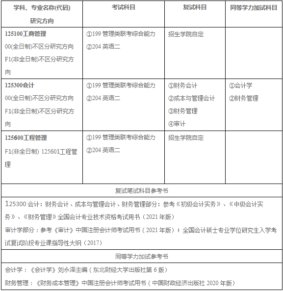 2022年河南大學(xué)商學(xué)院會計碩士（MPAcc）招生簡章