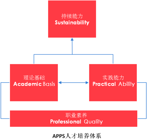 2022年四川大學(xué)非全日制會(huì)計(jì)碩士（MPAcc雙證）招生簡(jiǎn)章