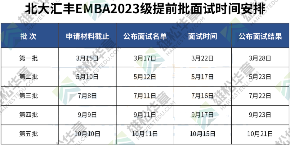 北大匯豐2023級EMBA項(xiàng)目提前面試各批次時(shí)間安排！