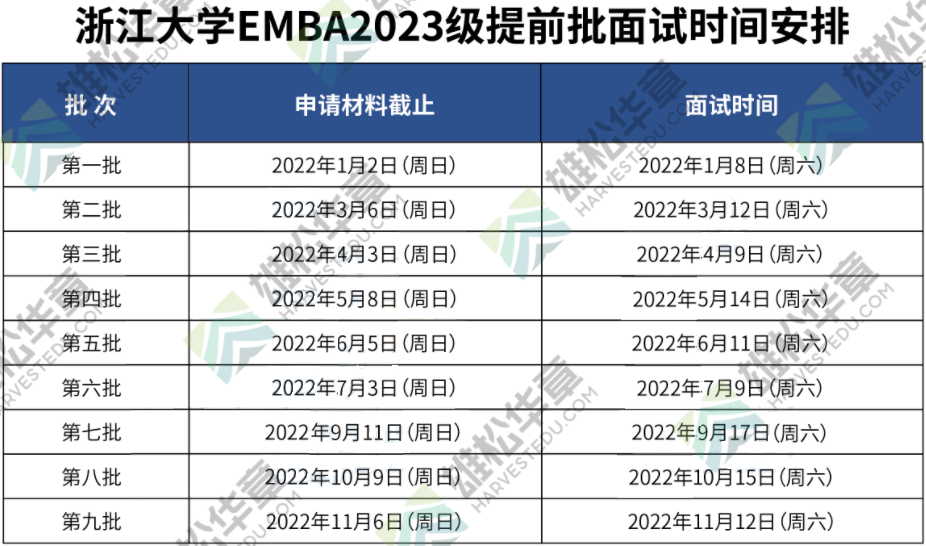 浙江大學(xué)2023級(jí)EMBA項(xiàng)目提前面試各批次時(shí)間安排！