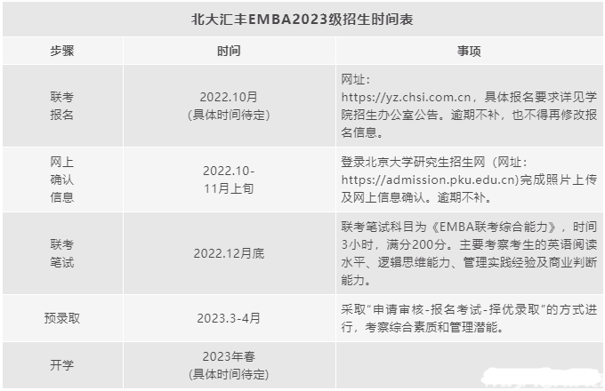 北大匯豐2023級(jí)高級(jí)工商管理碩士EMBA招生簡(jiǎn)章