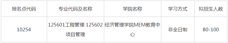 上海海事大學(xué)2023級工程管理碩士（MEM）項目招生簡章