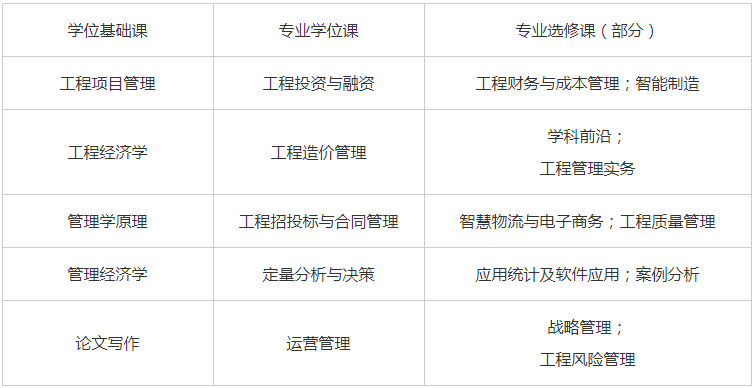 上海海事大學(xué)2023級工程管理碩士（MEM）項目招生簡章