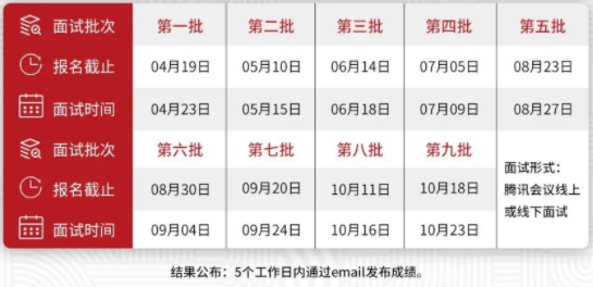 東華大學(xué)2023級工商管理碩士MBA提前面試安排