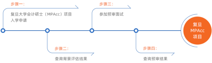 復旦大學2023年會計專碩（MPAcc）提前面試安排