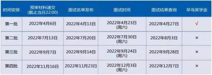 復旦大學2023年會計專碩（MPAcc）提前面試安排