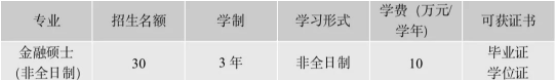 暨南大學(xué)2022年非全日制金融碩士（MF）招生簡章