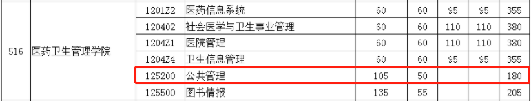 2022年華中科技大學(xué)MPA復(fù)試分數(shù)線已公布！