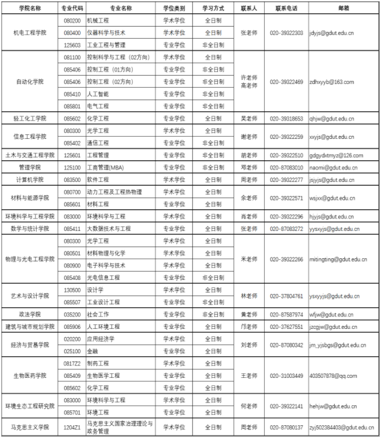 2022年廣東工業(yè)大學(xué)研究生擬調(diào)劑公告