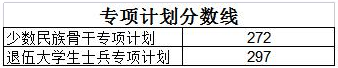 2022年北京外國(guó)語(yǔ)大學(xué)研究生復(fù)試分?jǐn)?shù)線公布！