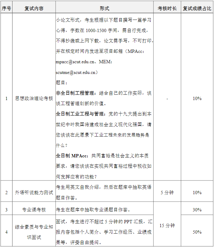 2022年華南理工大學(xué)MEM復(fù)試時間、復(fù)試內(nèi)容及成績計算