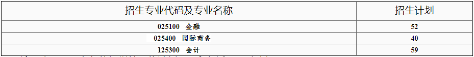 2022年北京師范大學(xué)MPAcc復(fù)試錄取辦法（復(fù)試時(shí)間、復(fù)試內(nèi)容）
