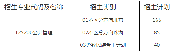 2022年北京師范大學MPA復試錄取辦法（復試時間、復試內(nèi)容）