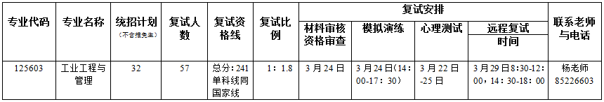 2022年暨南大學(xué)MEM復(fù)試錄取辦法（復(fù)試時(shí)間、復(fù)試內(nèi)容）