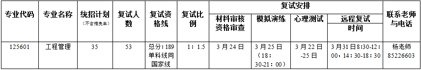 2022年暨南大學(xué)MEM復(fù)試錄取辦法（復(fù)試時(shí)間、復(fù)試內(nèi)容）