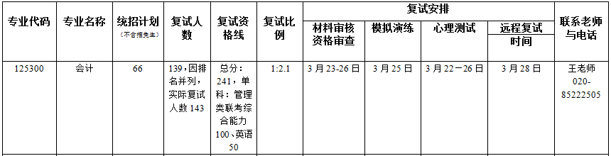 2022年暨南大學(xué)MPAcc復(fù)試錄取辦法（復(fù)試時間、復(fù)試內(nèi)容）
