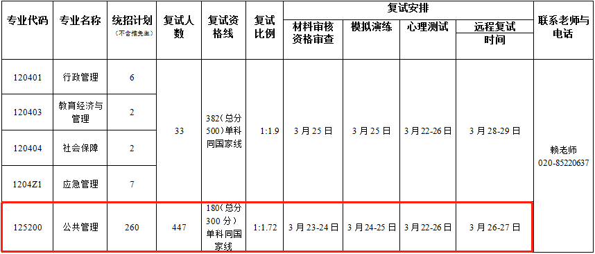 2022年暨南大學(xué)MPA復(fù)試錄取辦法（復(fù)試時間、復(fù)試內(nèi)容）