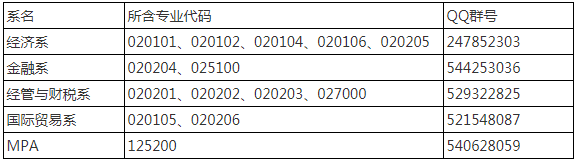 2022年四川大學(xué)經(jīng)濟(jì)學(xué)院MPA復(fù)試錄取方案（復(fù)試時(shí)間、復(fù)試內(nèi)容）