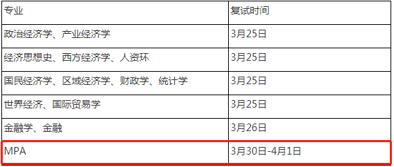 2022年四川大學(xué)經(jīng)濟(jì)學(xué)院MPA復(fù)試錄取方案（復(fù)試時(shí)間、復(fù)試內(nèi)容）
