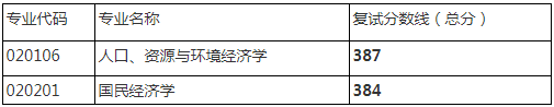 2022年四川大學(xué)經(jīng)濟(jì)學(xué)院MPA復(fù)試錄取方案（復(fù)試時(shí)間、復(fù)試內(nèi)容）