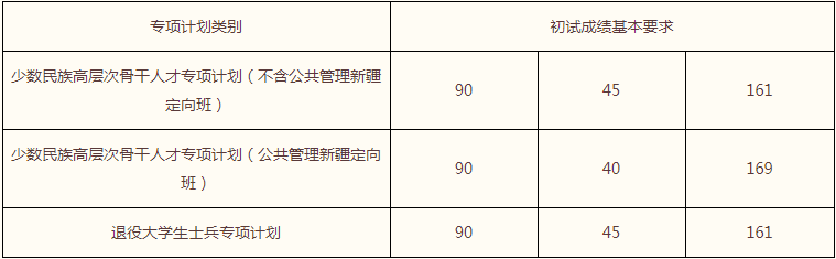 2022年中國人民大學(xué)MPA復(fù)試錄取方案（復(fù)試時間、復(fù)試內(nèi)容）
