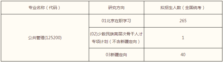 2022年中國人民大學(xué)MPA復(fù)試錄取方案（復(fù)試時間、復(fù)試內(nèi)容）